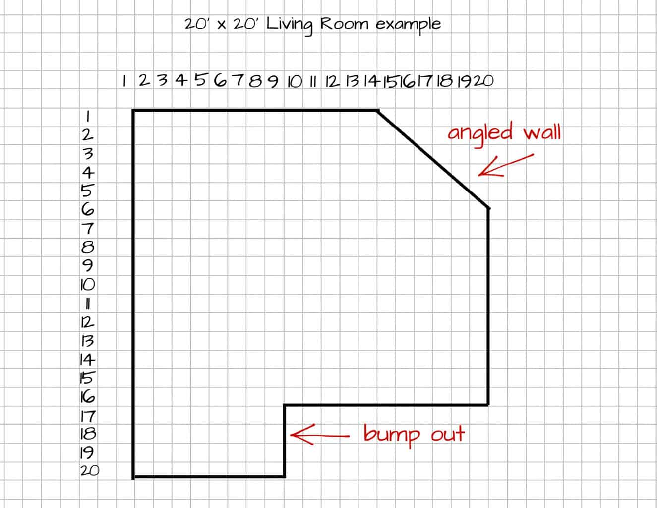 How to draw a floor plan to scale - Our Re-purposed Home